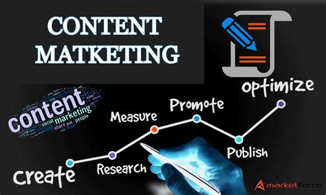 content marketing companies create